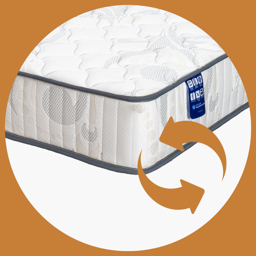 雙面床褥設計 Magic三段式獨立袋裝彈簧護脊床褥。9.5吋床褥;消委會推介床褥;三段式分區承托;香港床褥推介;歐化寶