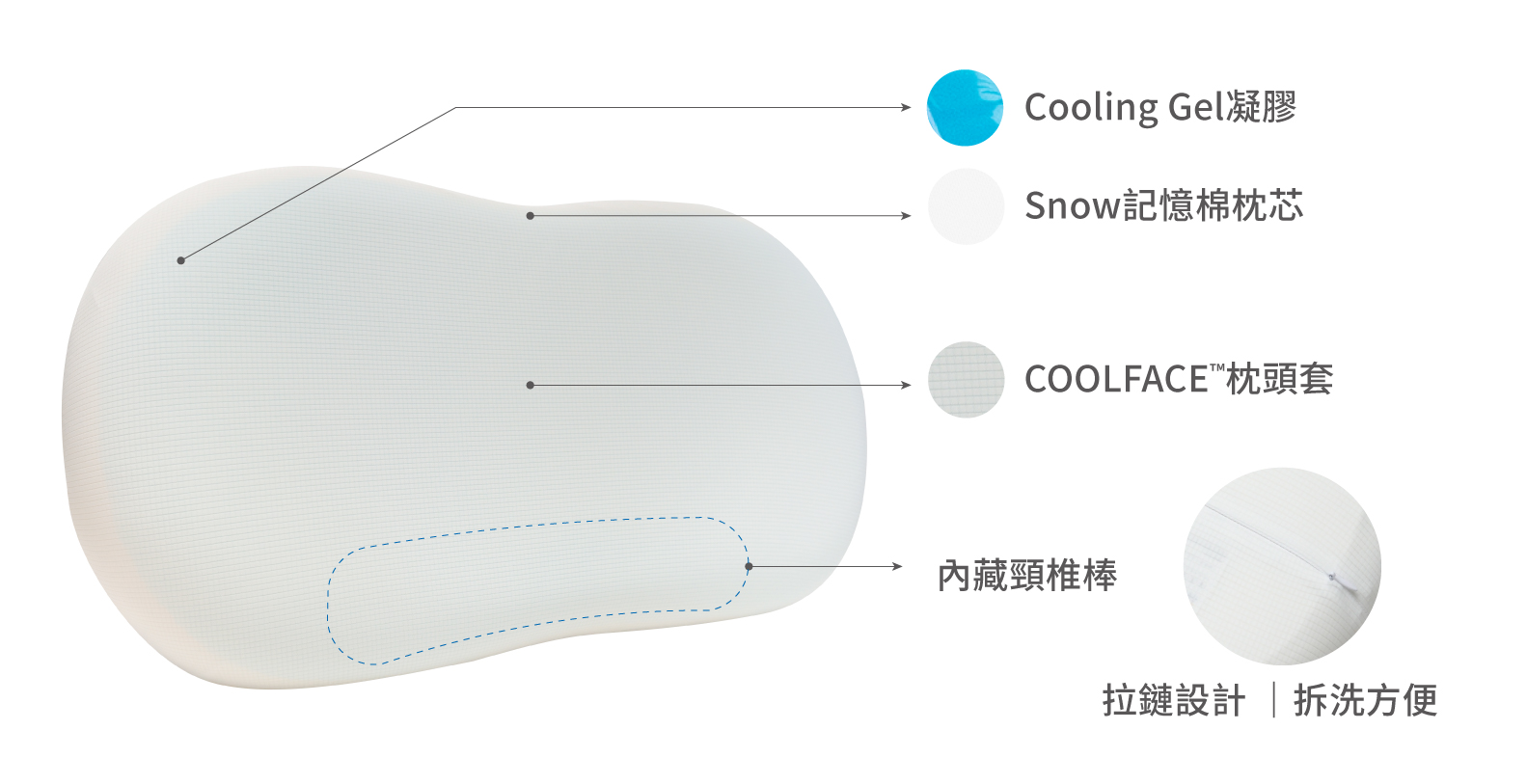 Silky Cool紓壓護頸枕；護頸枕頭；肩頸痛；香港枕頭推薦；歐化寶；舒緩頸痛