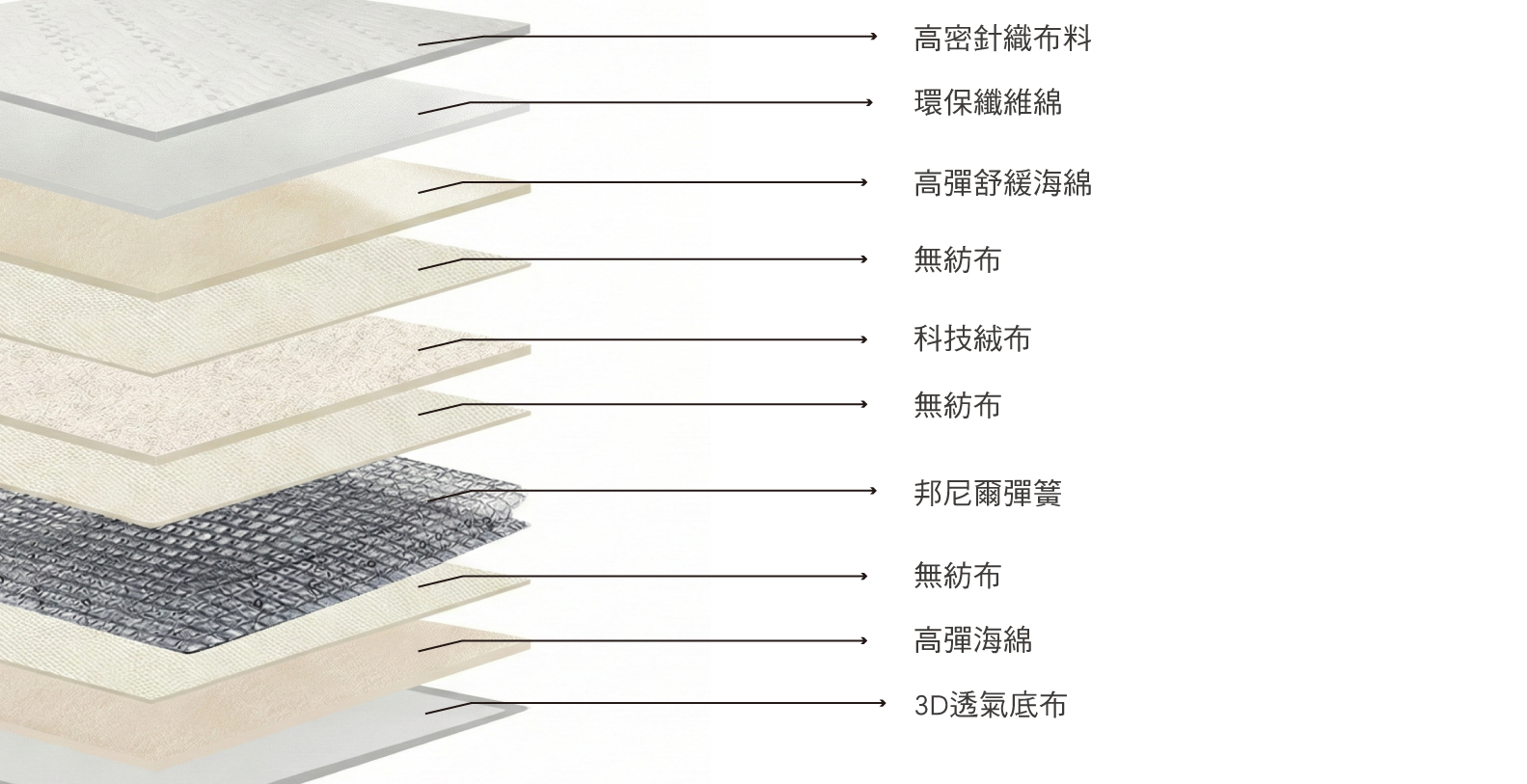 小睡星超薄健康床褥；兒童床褥；小朋友床褥；4.7吋薄床褥；歐化寶床褥；香港床褥品牌；兒童床；Twinkle Kids